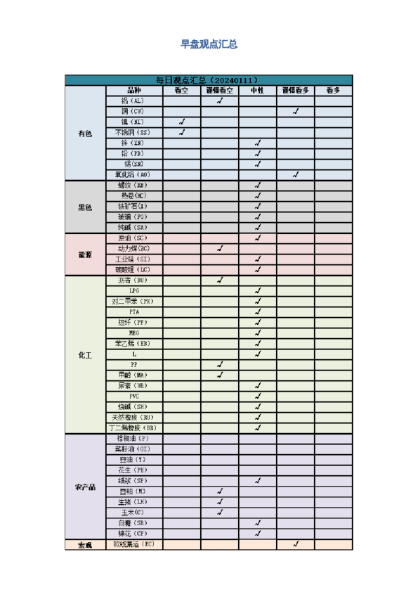 早盘 | 早盘提示