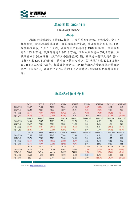 原油日报