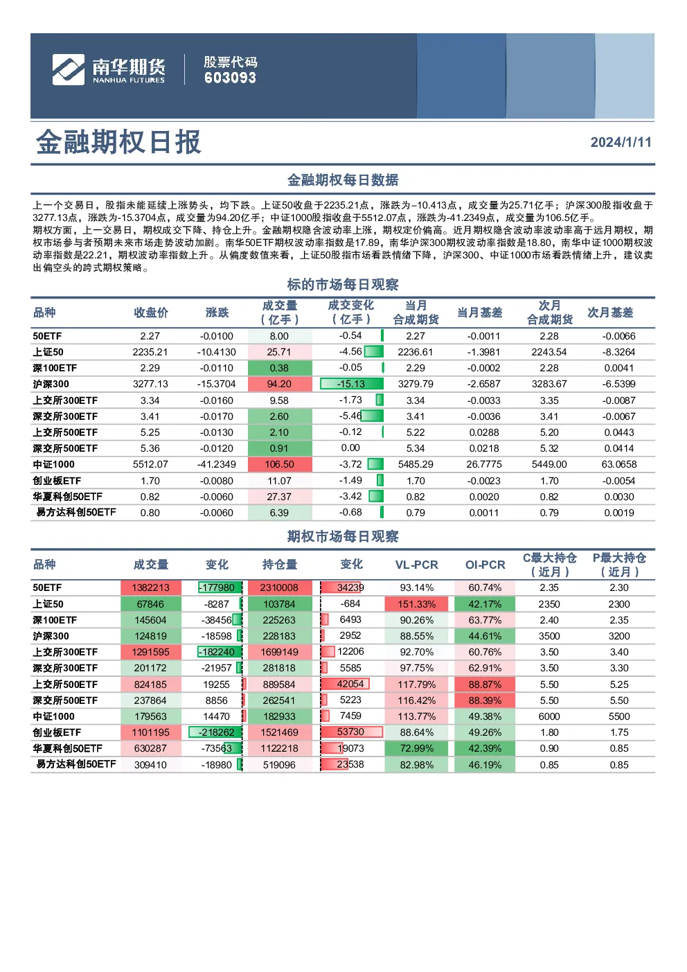 金融期权每日数据