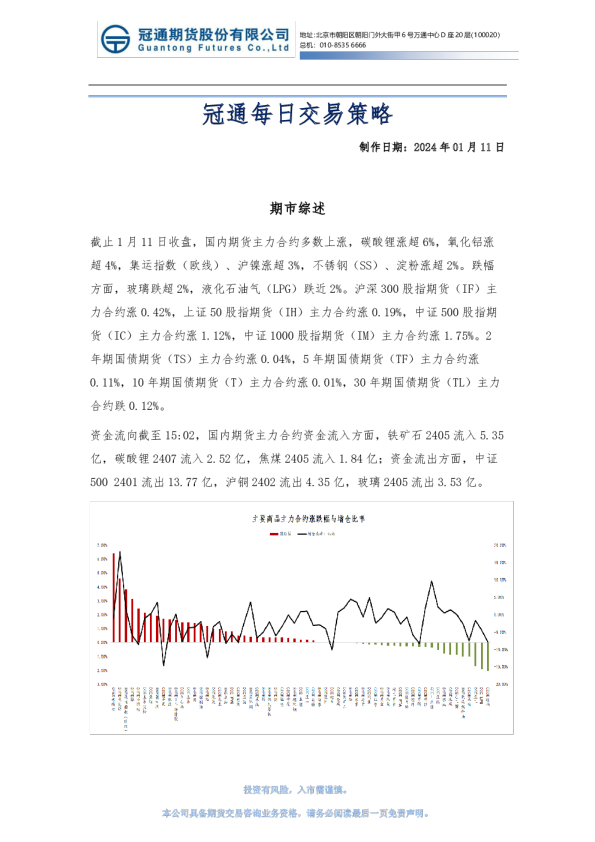 冠通每日交易策略
