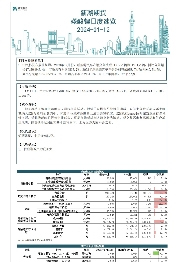 碳酸锂日度速览