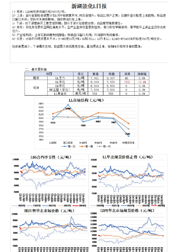 新湖能化L日报