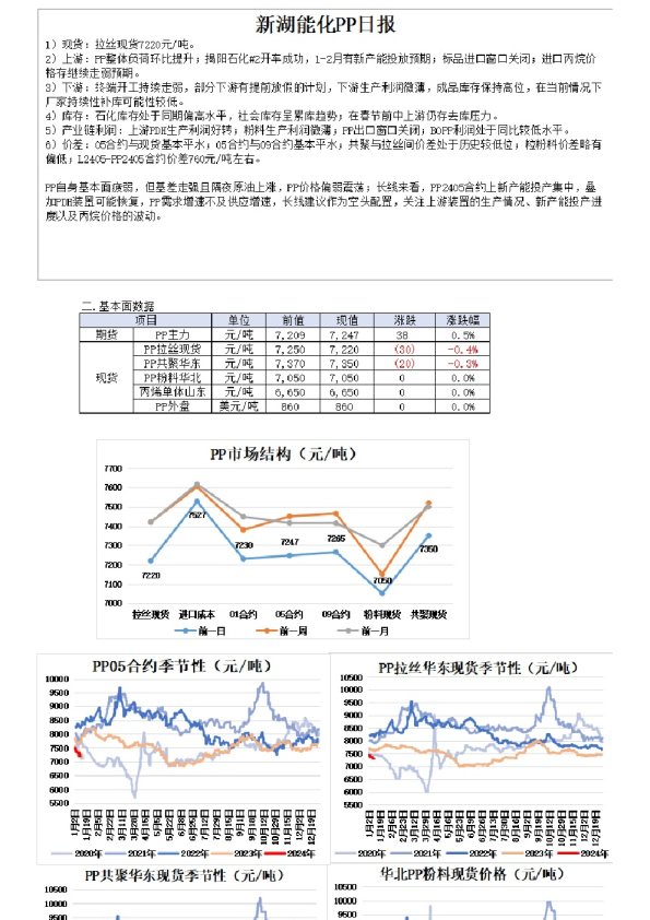 新湖能化PP日报