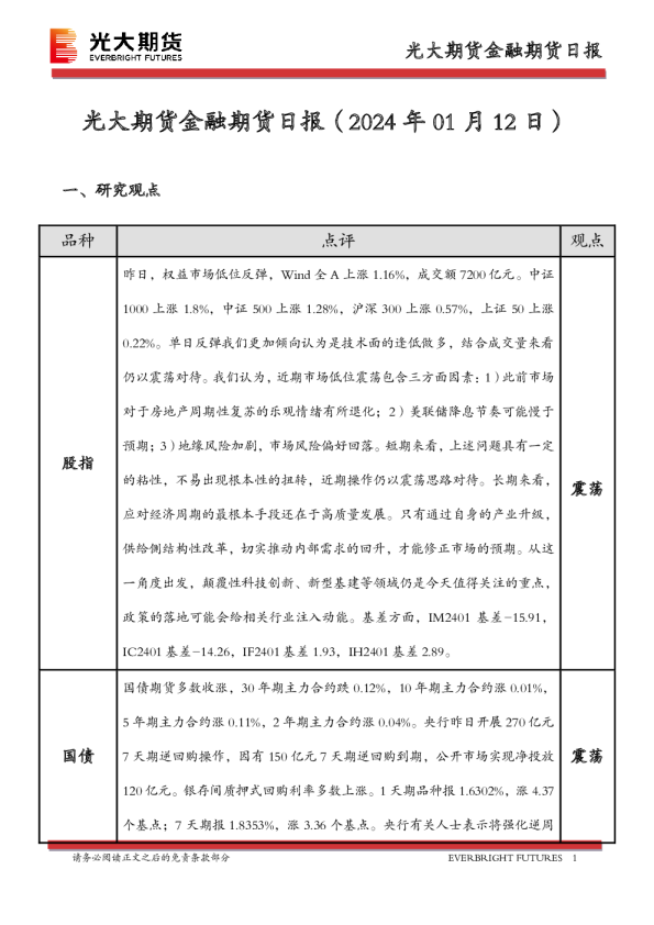 金融期货日报