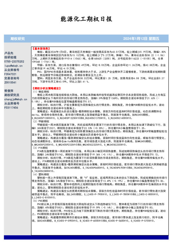 能源化工期权日报