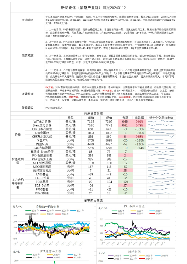新湖能化（聚酯产业链）日报
