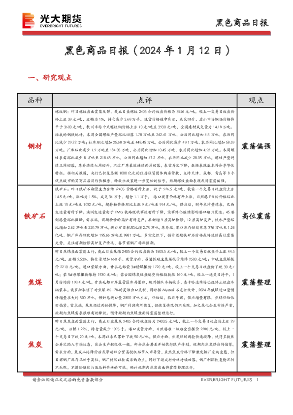 黑色商品日报
