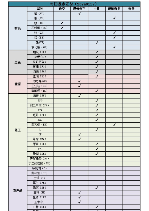 新湖早盘提示