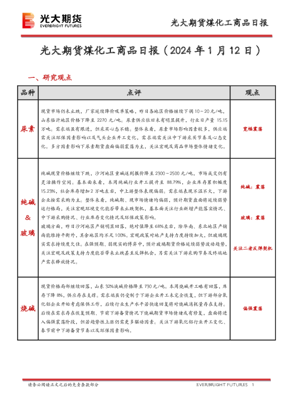 煤化工商品日报