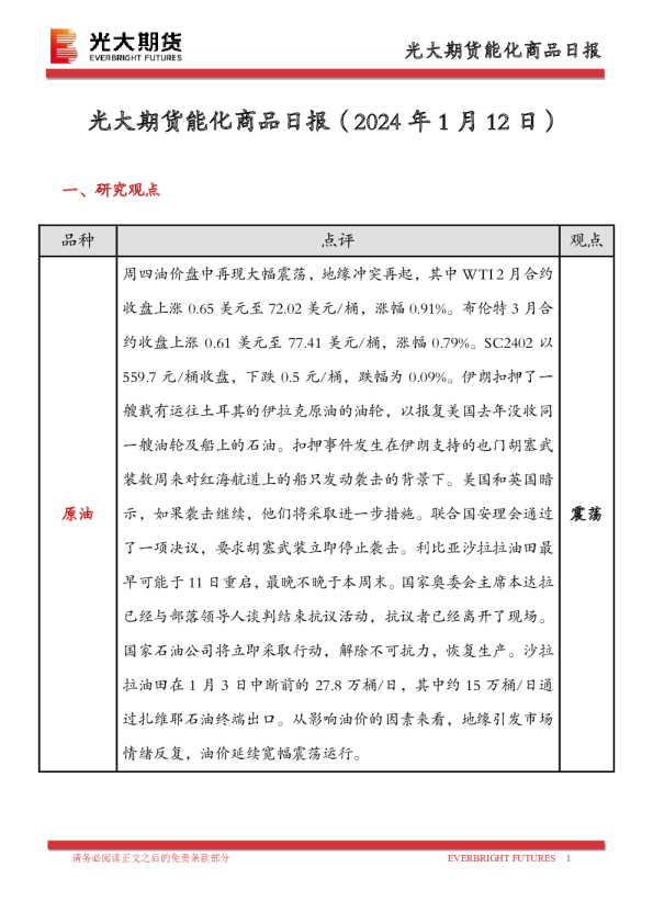 能化商品日报