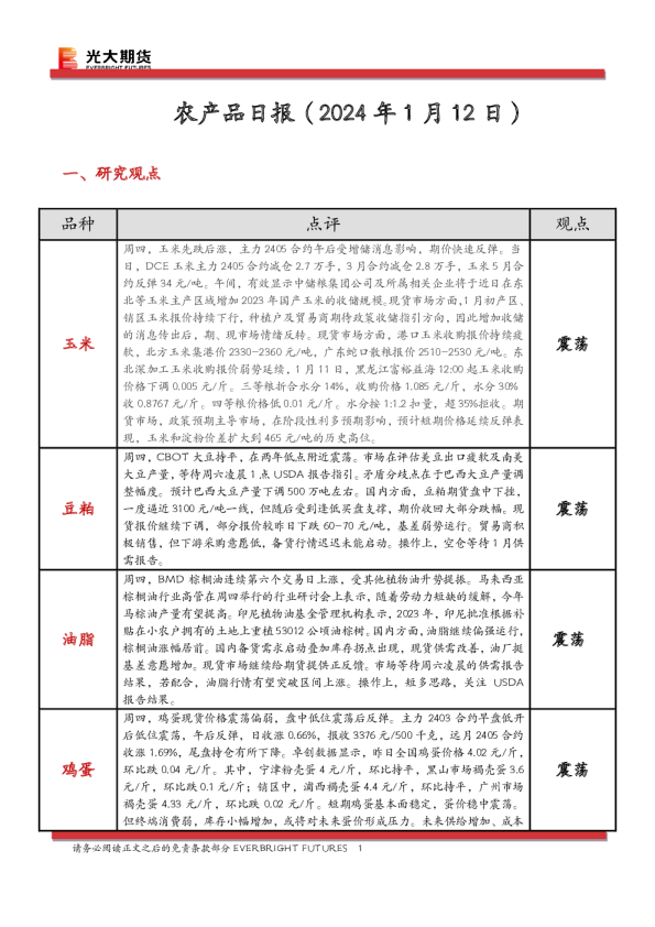 农产品日报