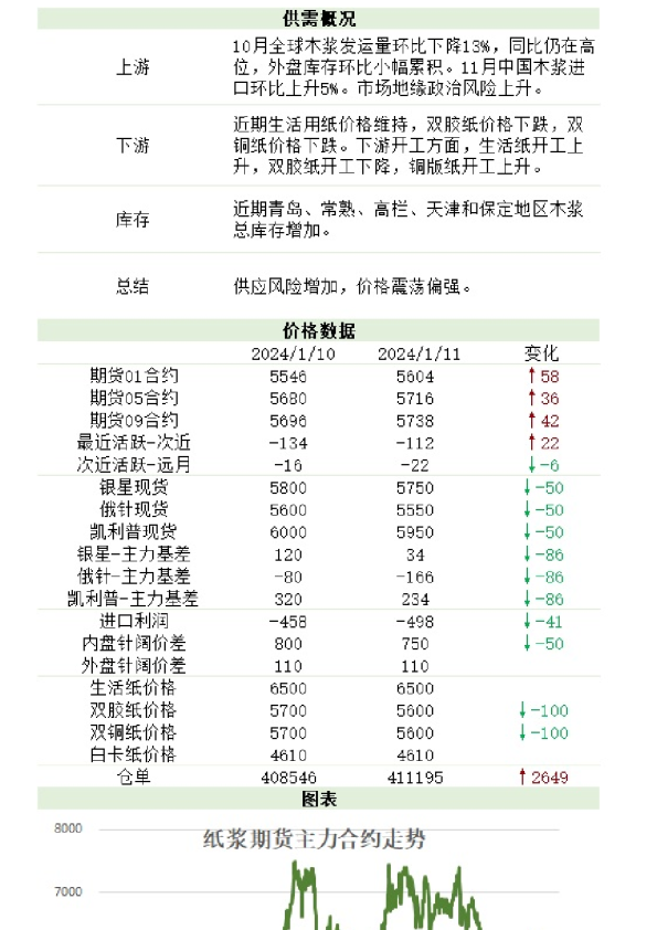 新湖木浆日报