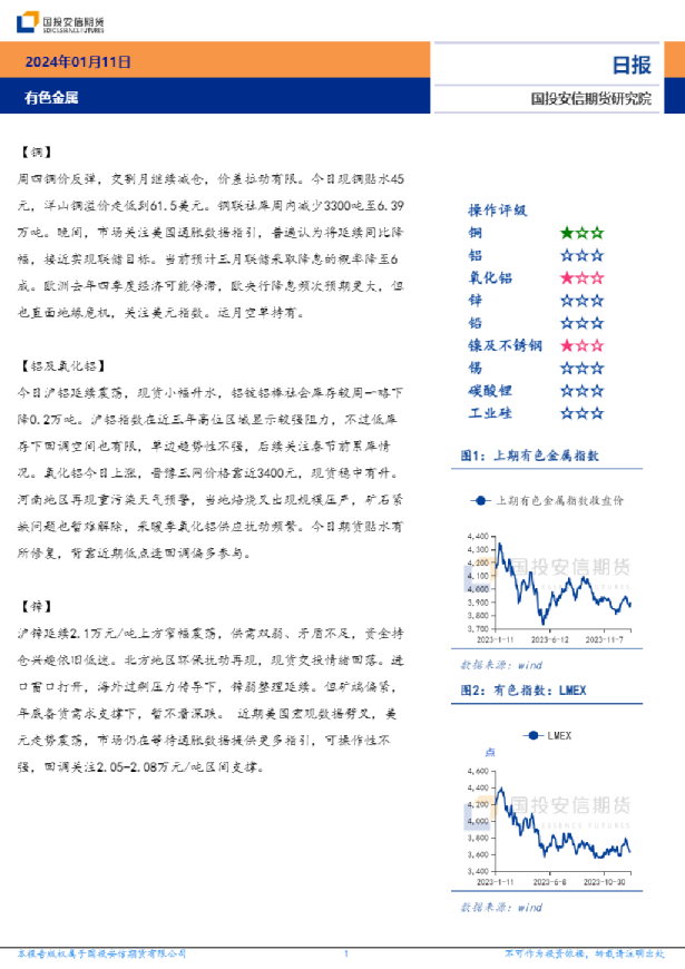 有色金属日报