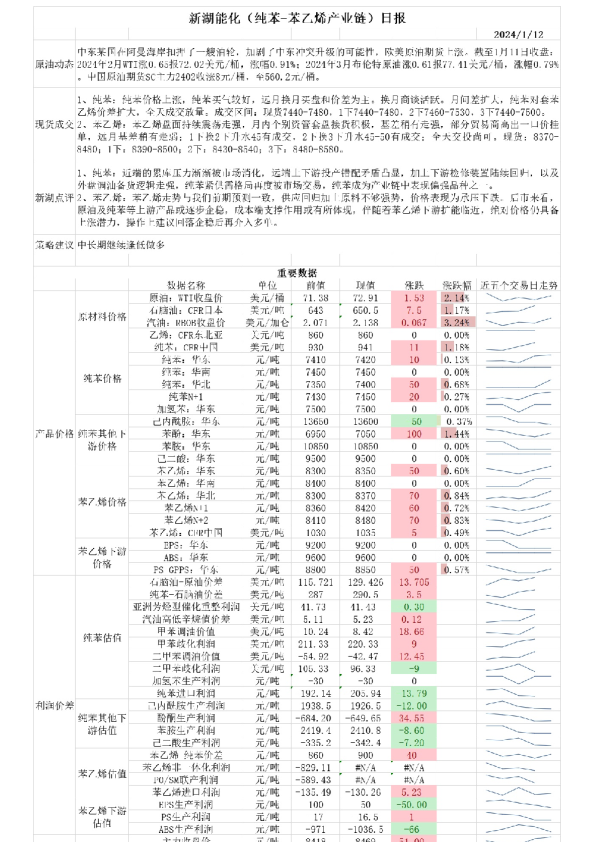 新湖能化（纯苯：苯乙烯产业链）日报