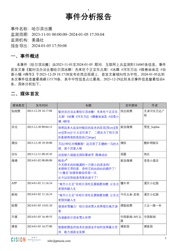 媒体监测分析报告-样例下载（哈尔滨出圈）