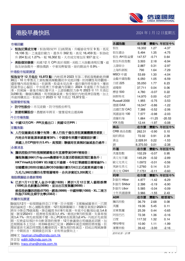 港股早晨快讯