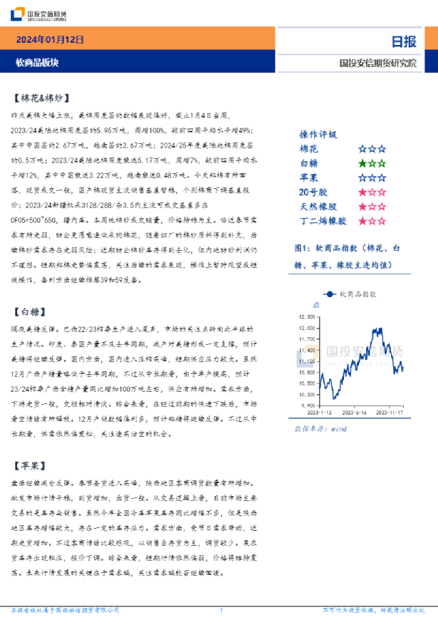 软商品板块日报