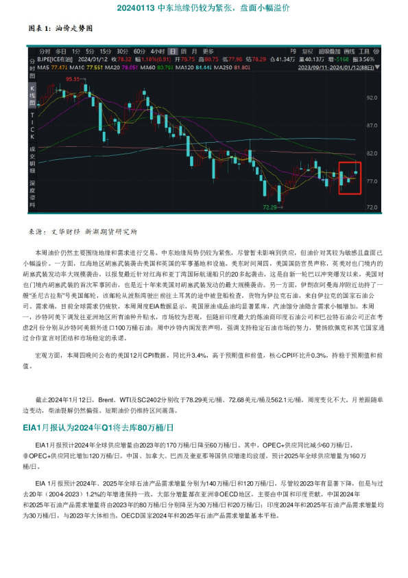 中东地缘仍较为紧张，盘面小幅溢价