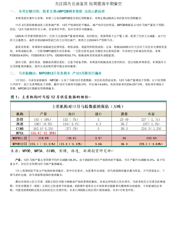 关注国内豆油备货 短期震荡中期偏空