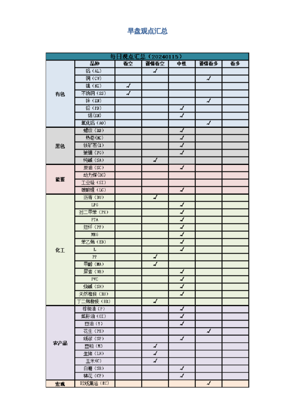 早盘 | 早盘提示