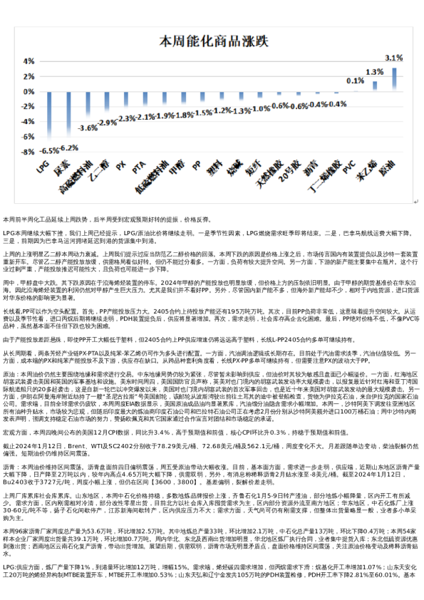 专题 | 新湖期货“能化汇”