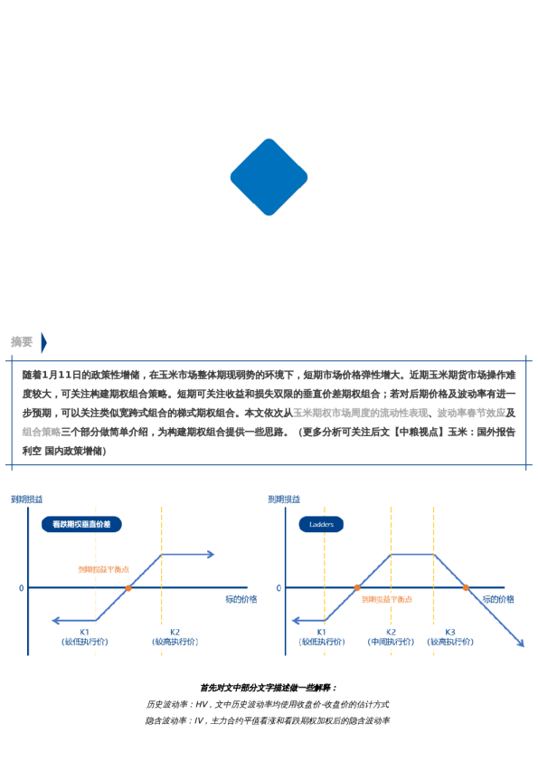 【中粮视点】商品期权:关注玉米期权市场表现及期权组合