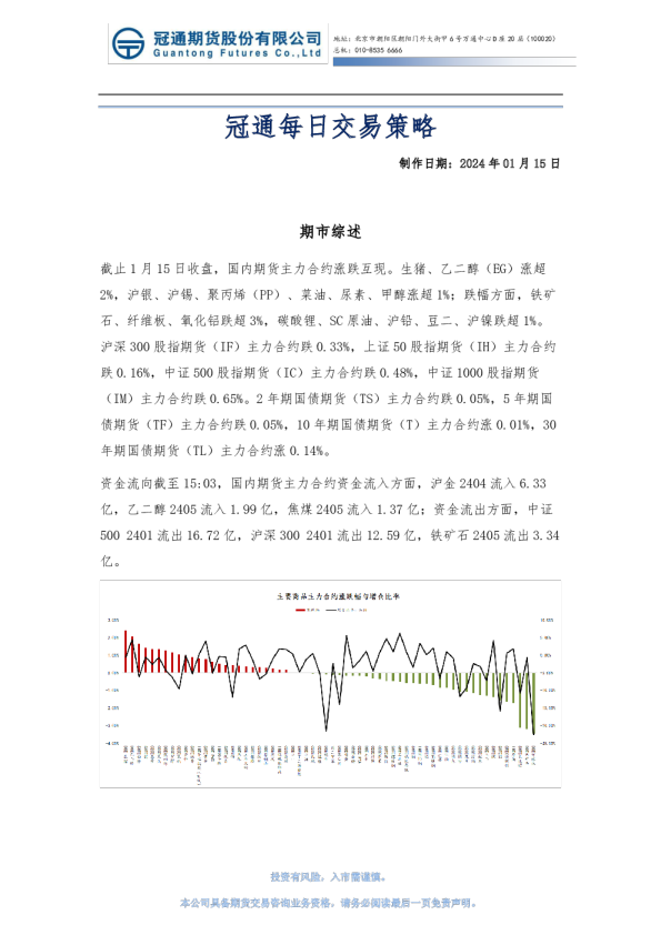 冠通每日交易策略