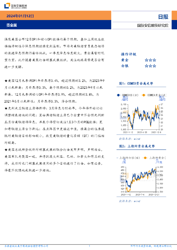 贵金属日报