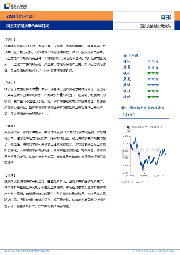 黑色金属日报