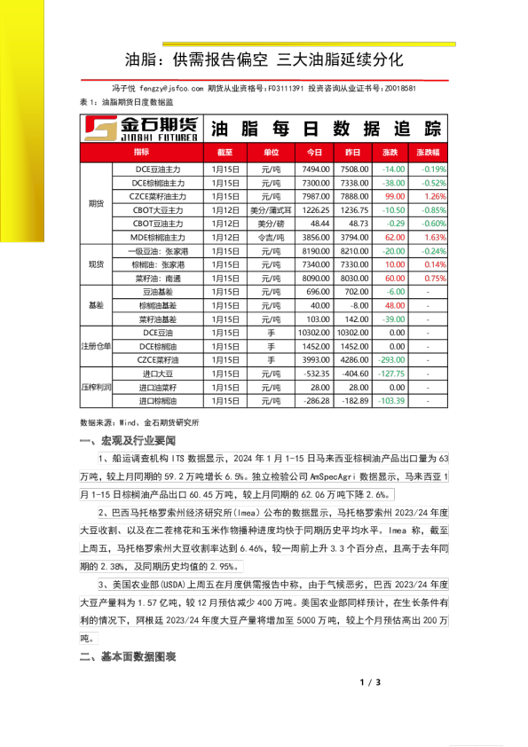 油脂：供需报告偏空 三大油脂延续分化
