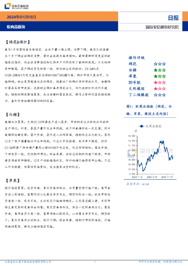软商品板块日报