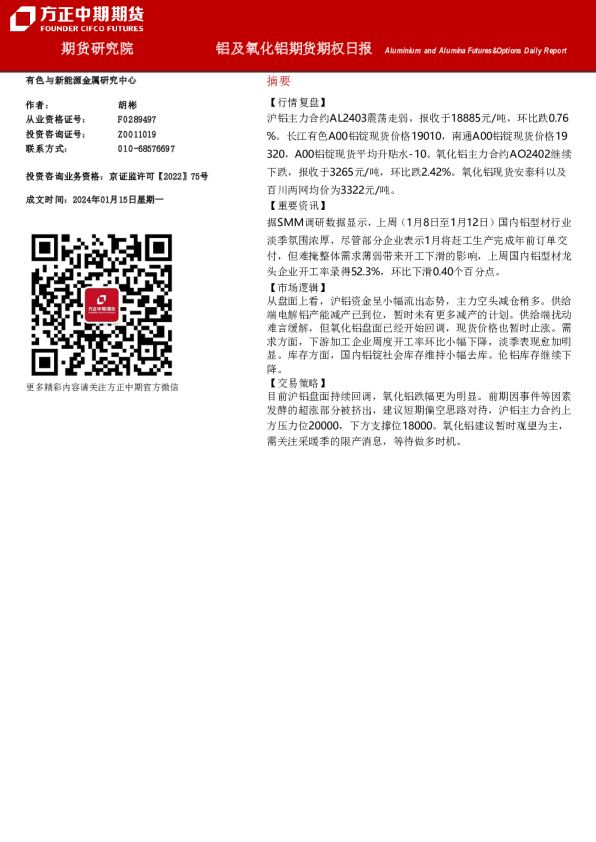 铝及氧化铝期货期权日报