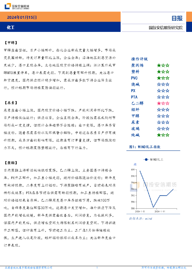 化工日报