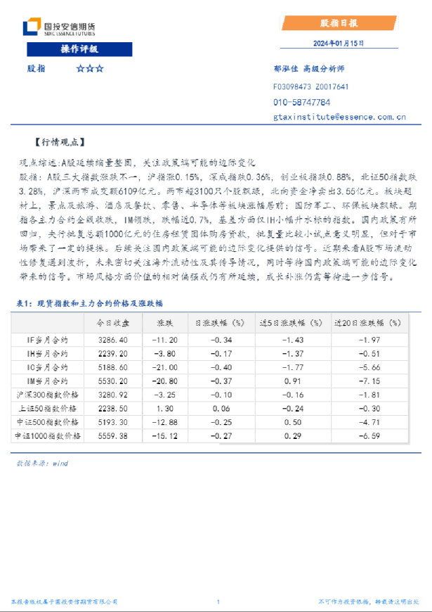 股指日报