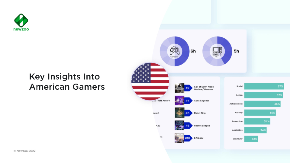 Key Insights Into American Gamers