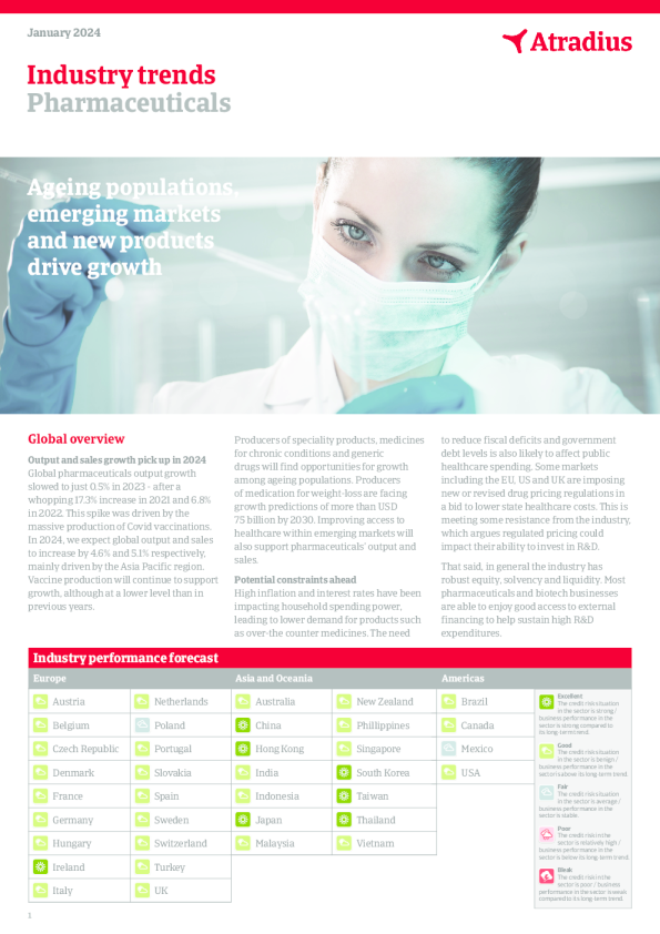 制药行业趋势 2024 年 1 月