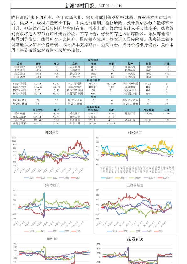 新湖钢材日报