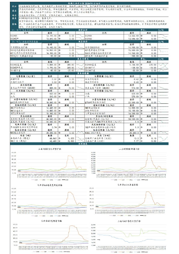 新湖工业硅日报
