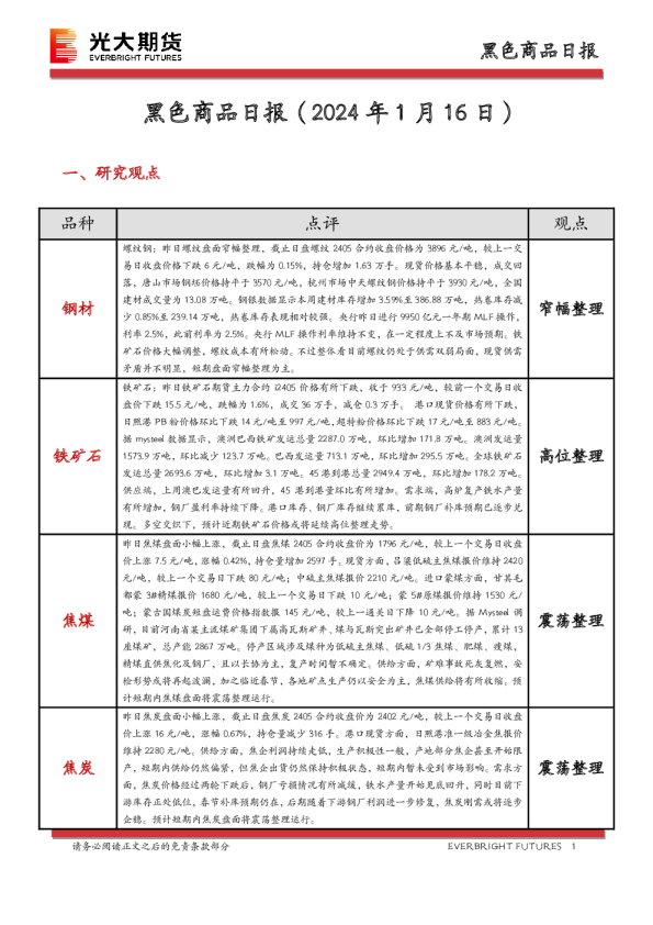黑色商品日报
