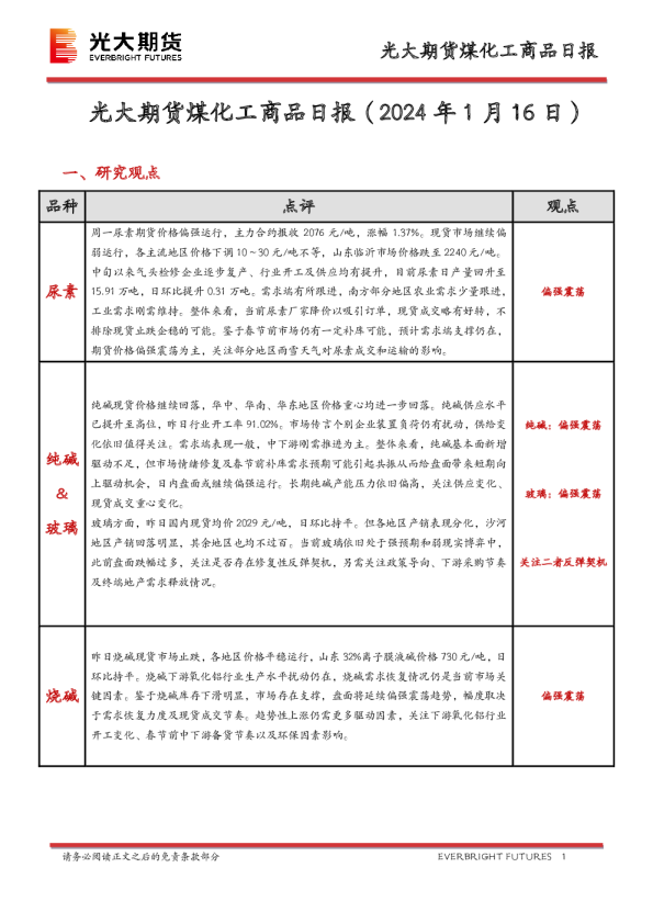 煤化工商品日报