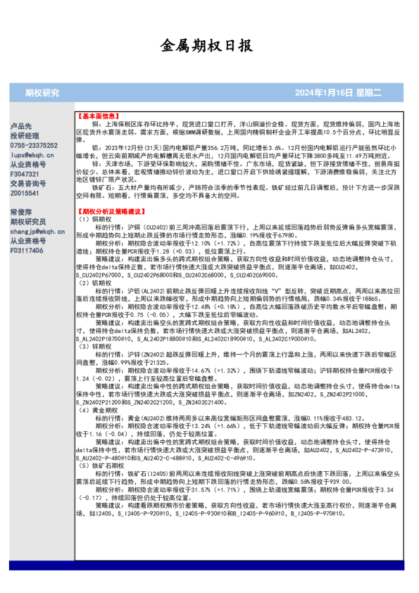 金属期权日报