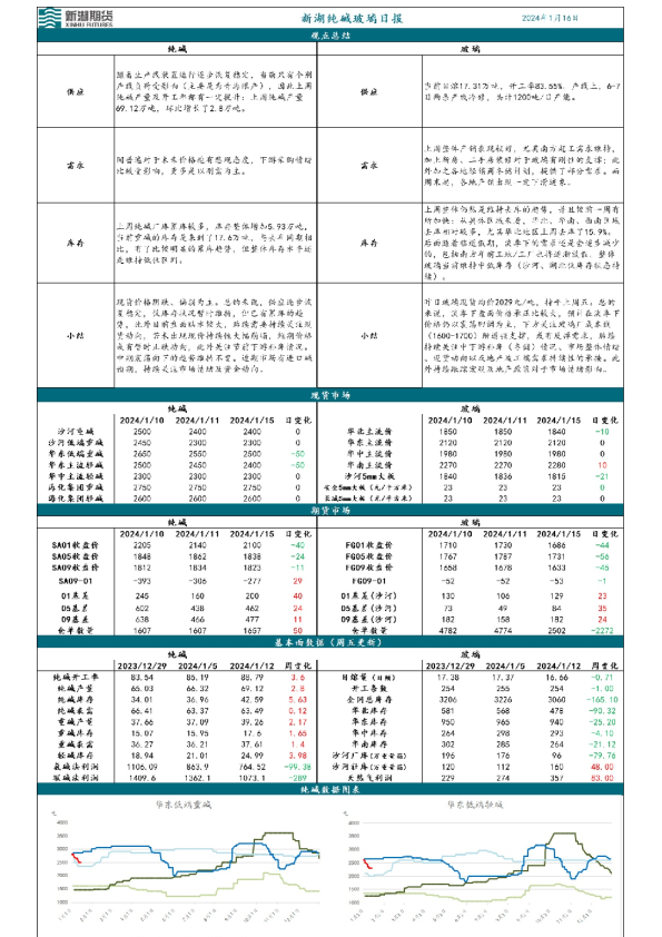 新湖纯碱玻璃日报