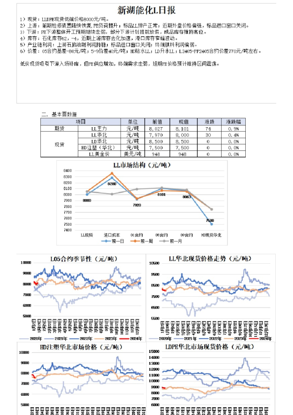 新湖能化L日报