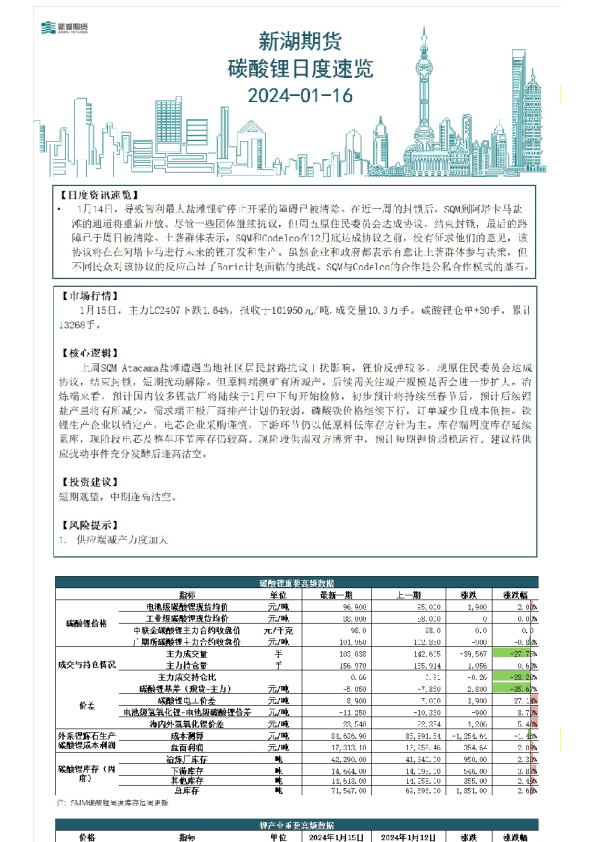 碳酸锂日度速览