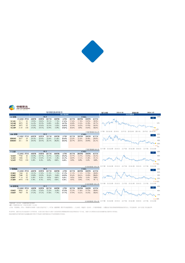 【中粮视点】场内期权全景纵览:2024年 第3周