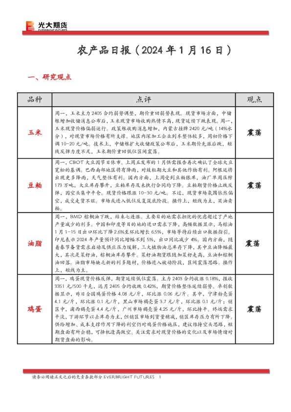 农产品日报