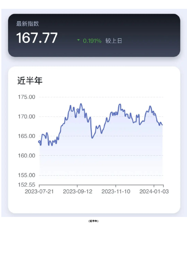 新湖-时瑞中国国际化商品综合指数