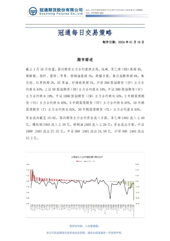 冠通每日交易策略