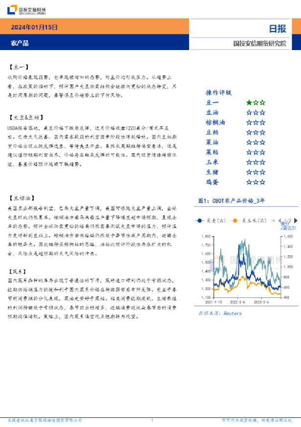 农产品日报