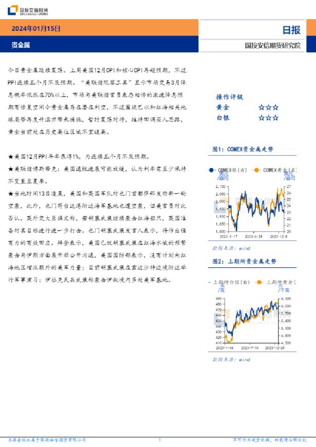 贵金属日报